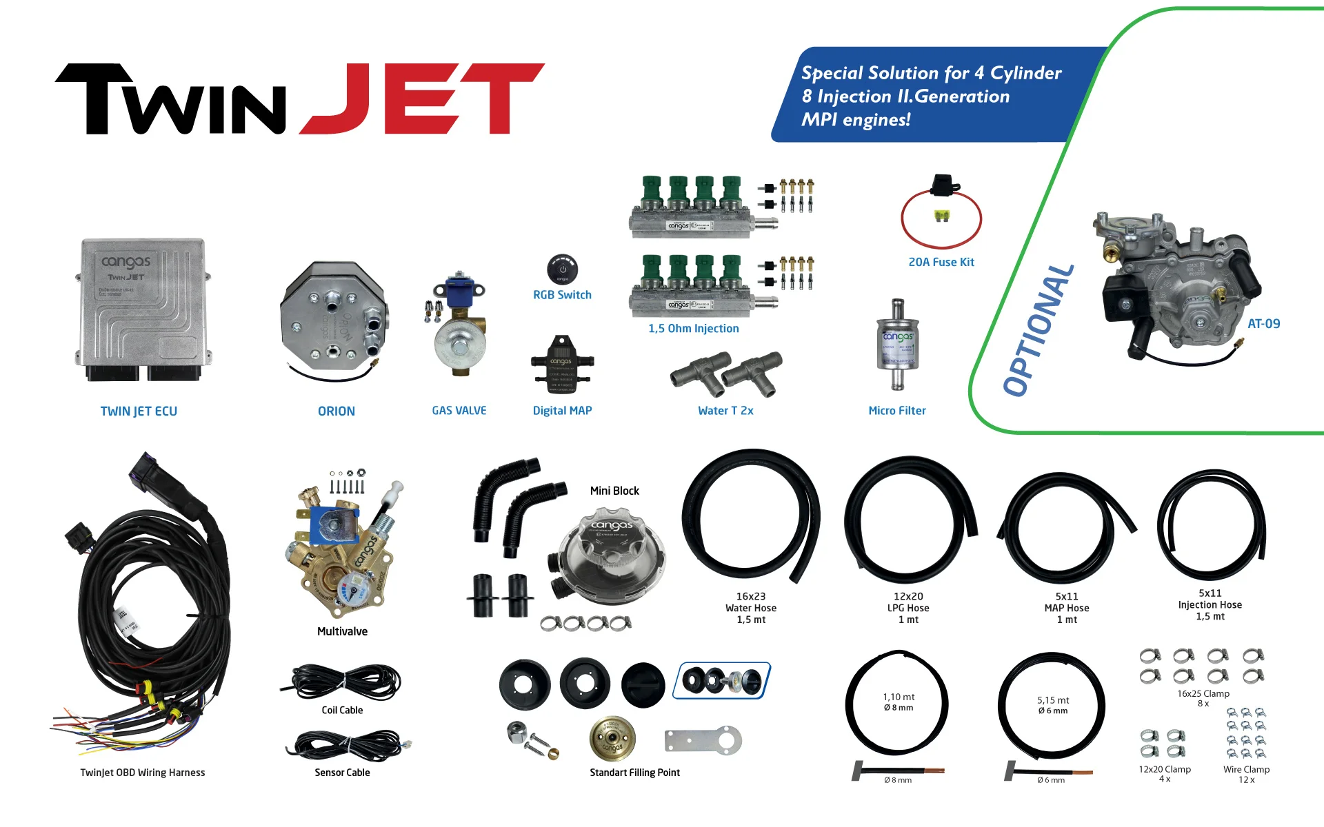 TWINJET